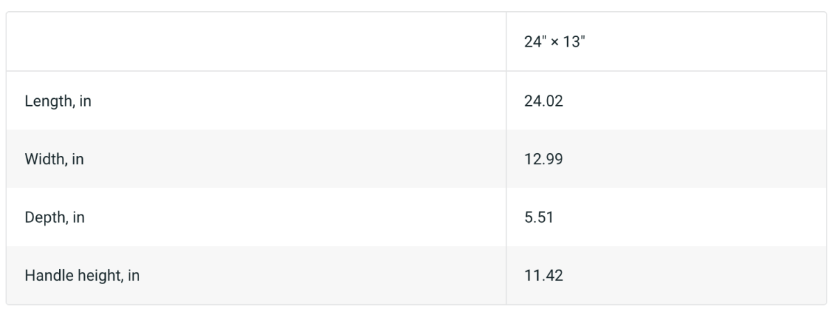 Farmers Market Weekender Bag - The Trini Gee